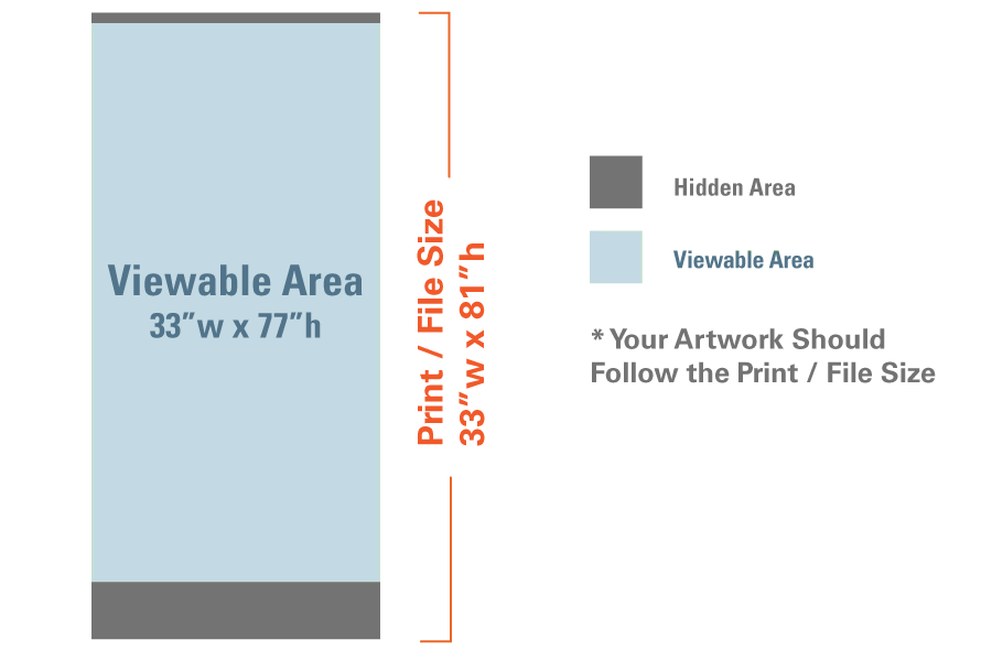 Explanation about banner with the viewable area.