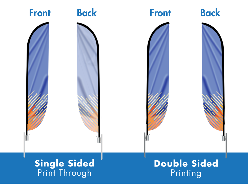 Front and back of single and double sided Banner Flag for Business and Car Advertising Feather Convex Flag